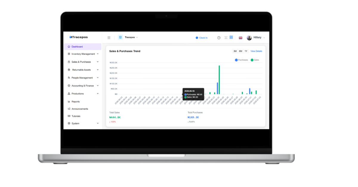 Comprehensive insights