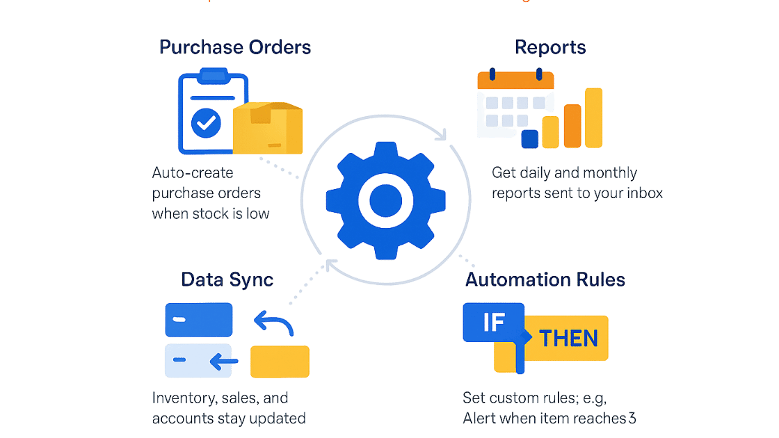 Tracepos automation features